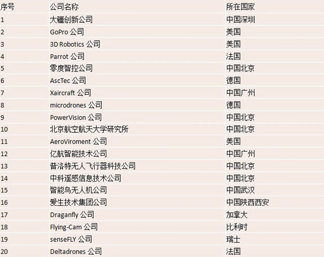 1463039613859688.jpg 20160503-drones-1.jpg