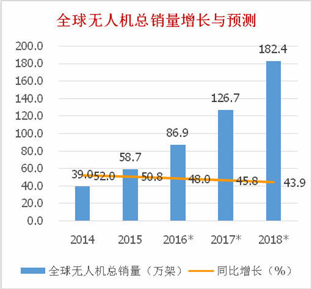 1463039849729862.jpg 20160503-drones-2.jpg