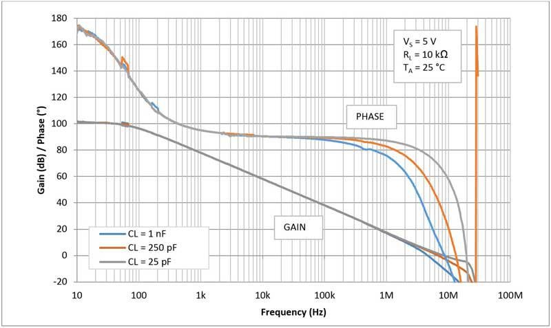 电容性负载和相位裕度 电容性负载和相位裕度