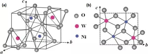 Nano Energy:Ni0.85Co0.15WO4纳米片电极用于超级电容器 Nano Energy:Ni0.85Co0.15WO4纳米片电极用于超级电容器