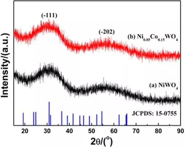 Nano Energy:Ni0.85Co0.15WO4纳米片电极用于超级电容器 Nano Energy:Ni0.85Co0.15WO4纳米片电极用于超级电容器