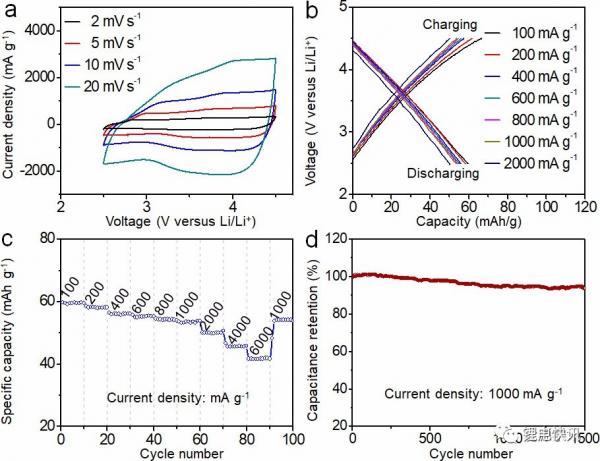 Nano Energy:Ni0.85Co0.15WO4纳米片电极用于超级电容器 Nano Energy:Ni0.85Co0.15WO4纳米片电极用于超级电容器