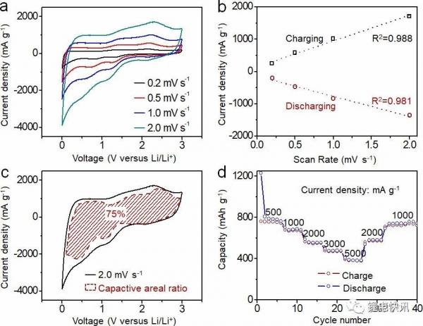 Nano Energy:Ni0.85Co0.15WO4纳米片电极用于超级电容器 Nano Energy:Ni0.85Co0.15WO4纳米片电极用于超级电容器