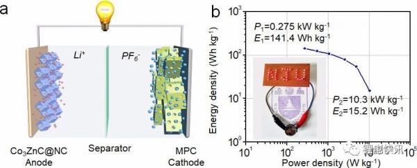 Nano Energy:Ni0.85Co0.15WO4纳米片电极用于超级电容器 Nano Energy:Ni0.85Co0.15WO4纳米片电极用于超级电容器