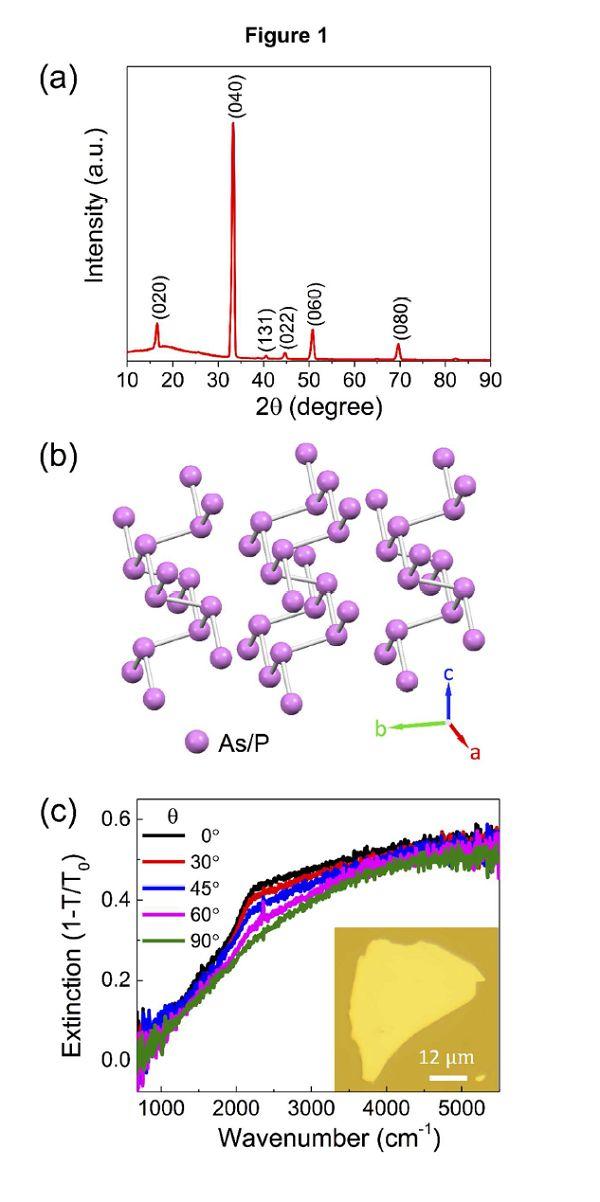 Nano Energy:Ni0.85Co0.15WO4纳米片电极用于超级电容器 Nano Energy:Ni0.85Co0.15WO4纳米片电极用于超级电容器