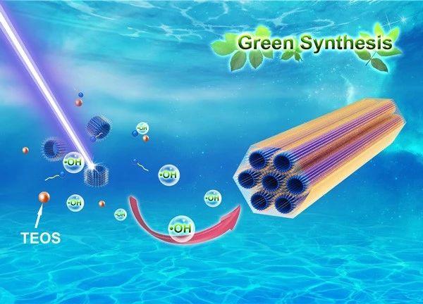 Nano Energy:Ni0.85Co0.15WO4纳米片电极用于超级电容器 Nano Energy:Ni0.85Co0.15WO4纳米片电极用于超级电容器