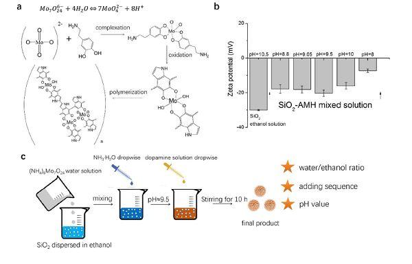Nano Energy:Ni0.85Co0.15WO4纳米片电极用于超级电容器 Nano Energy:Ni0.85Co0.15WO4纳米片电极用于超级电容器