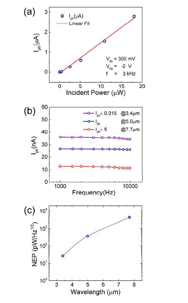 Nano Energy:Ni0.85Co0.15WO4纳米片电极用于超级电容器 Nano Energy:Ni0.85Co0.15WO4纳米片电极用于超级电容器