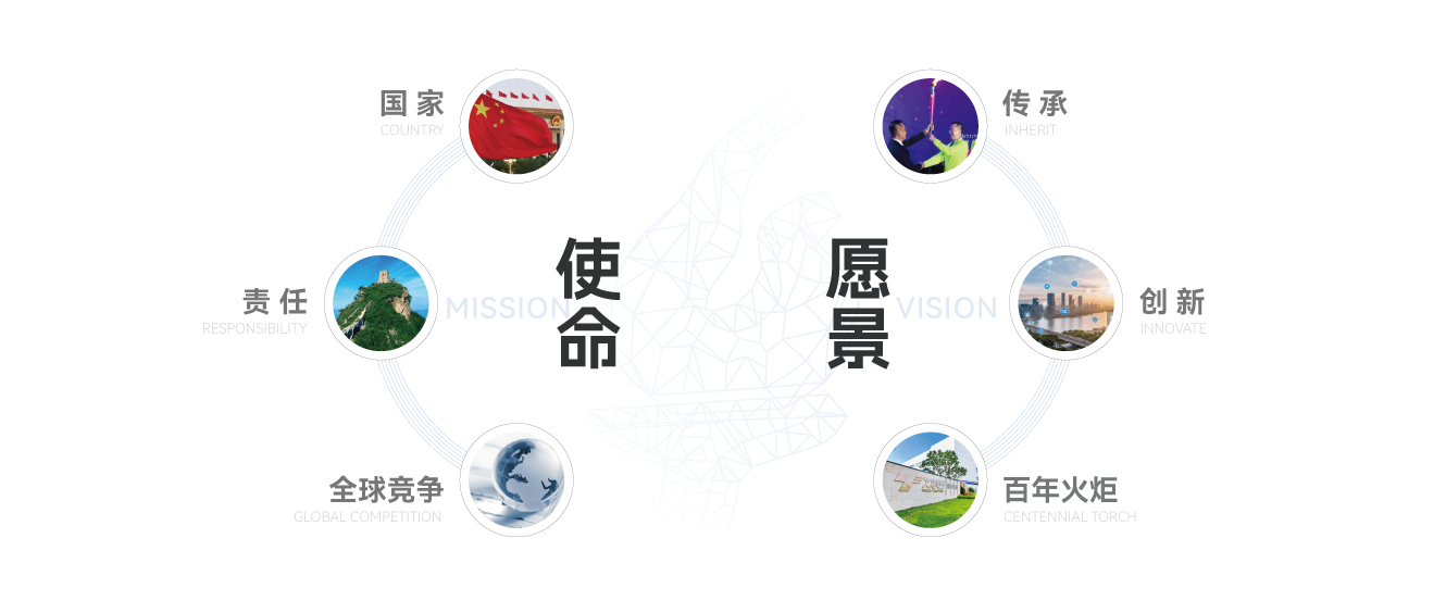1739526231908051.png 使命&愿景.png